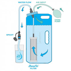SYSTEME DE FILTRATION AQUABRICK SAGAN LIFE CONTRE LES VIRUS